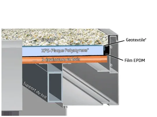 Structure du toit CasaNova Isolation avec du gravier