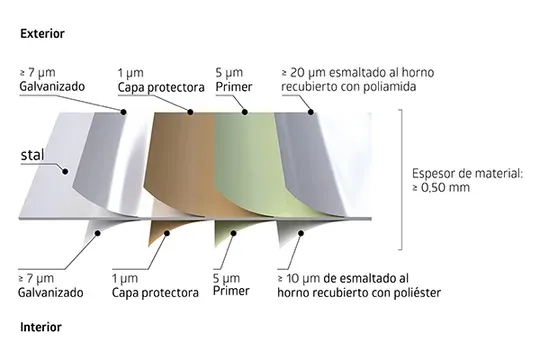 Estructura gráfica de chapa