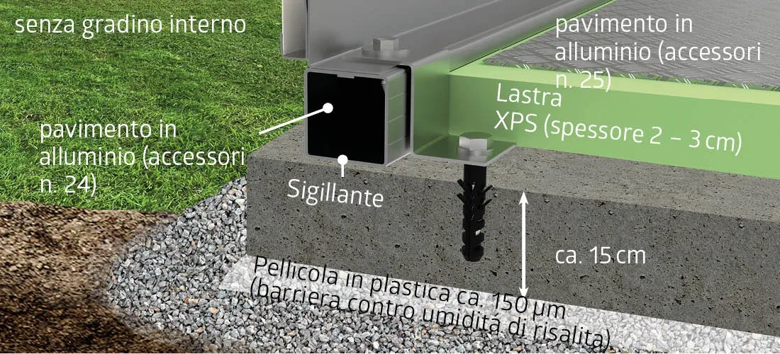 Fondazione in calcestruzzo senza livellamento