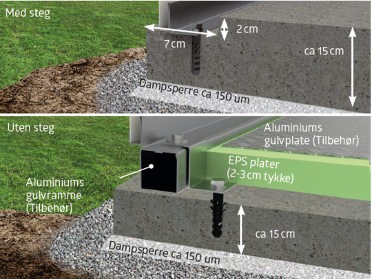 BETONGFUNDAMENT BETONGFUNDAMENT