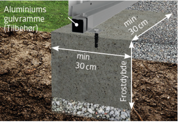 PUNKT FUNDAMENT PUNKT FUNDAMENT